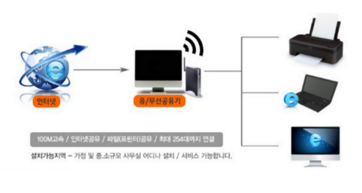 부산 컴퓨터 수리 컴누리